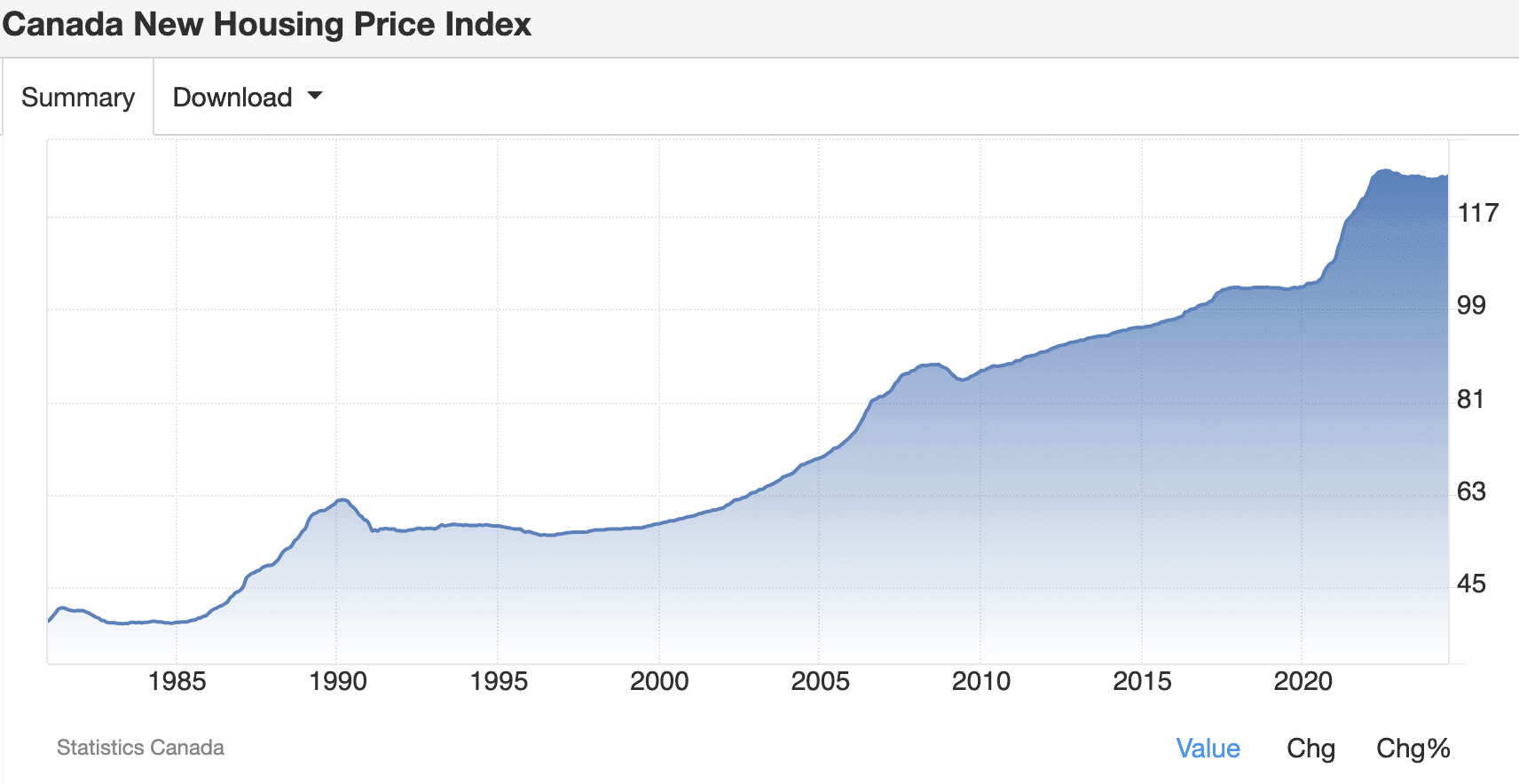 national home price index